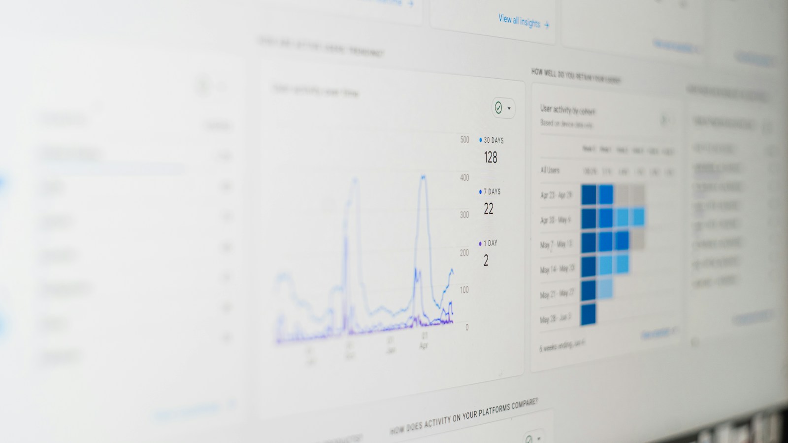 Dashboard de gestão